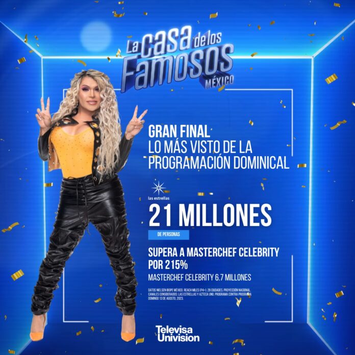 21 Millones De Persona A Nivel Nacional Vieron La Final De La Casa De Los Famosos Por Televisión 3488