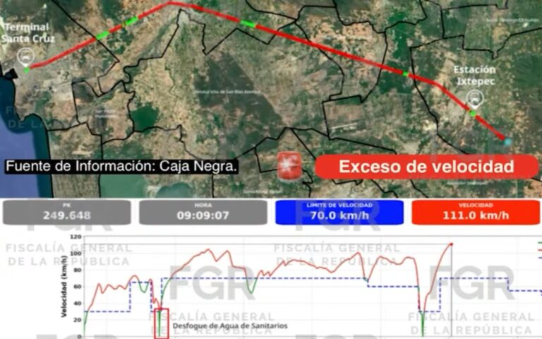 Accidente de Tren Interoceánico fue por exceso de velocidad: FGR