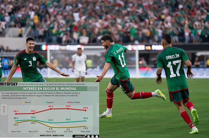 Mundial 2026, sin euforia en México